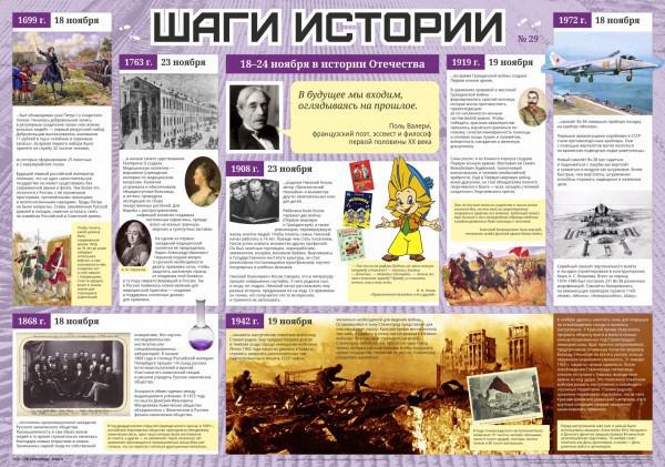 Интересные исторические темы для проекта