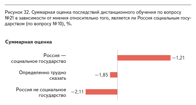 Россия не социальное государство для большинства, и это только начало