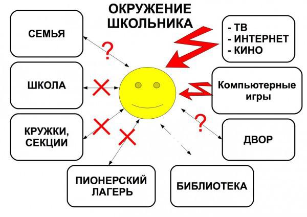 Изображать окружение