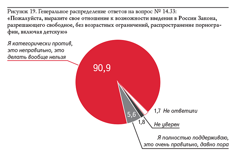 Генеральное распределение. Женщины педофилки статистика. Процент Натуралов в мире. Проценты педофилизма. Сколько процентов женщин педофилок.