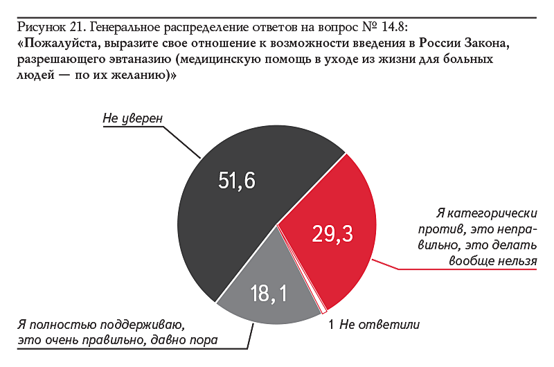 Что такое эвтаназия и где она разрешена | РБК Тренды