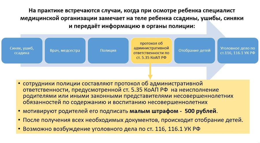 Приказ Минздравсоцразвития 559н картинка. Рф от 04.07 2013 n 565