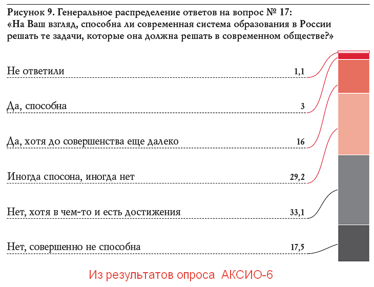 Что предусматривал план ост