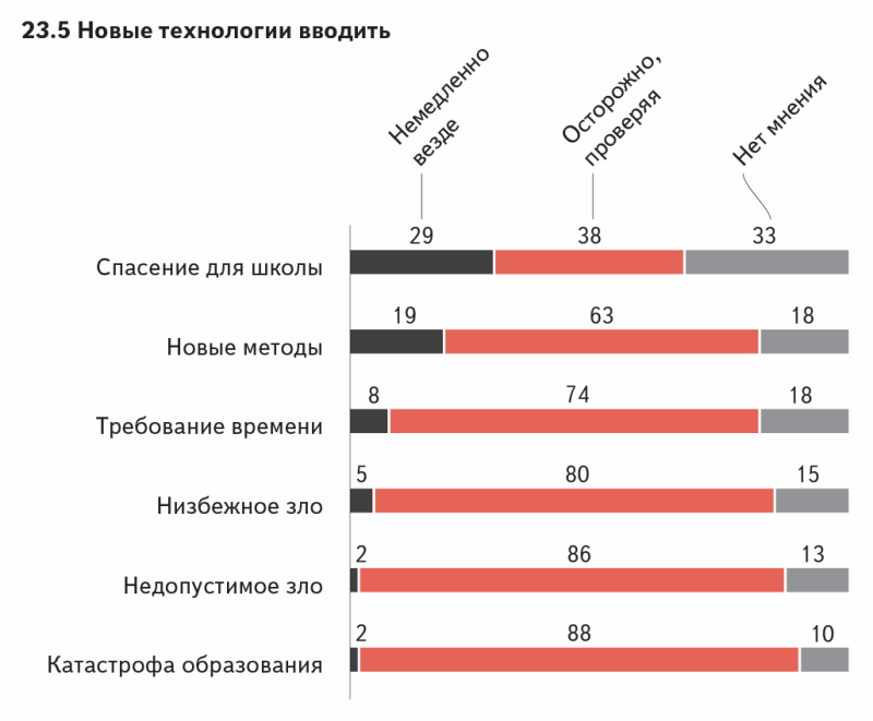 В какой школе выборы